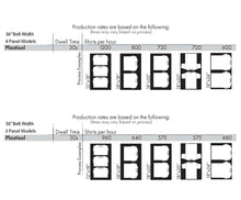 Load image into Gallery viewer, BBC T-Series Conveyor Dryer