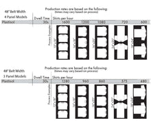 Load image into Gallery viewer, BBC T-Series Conveyor Dryer